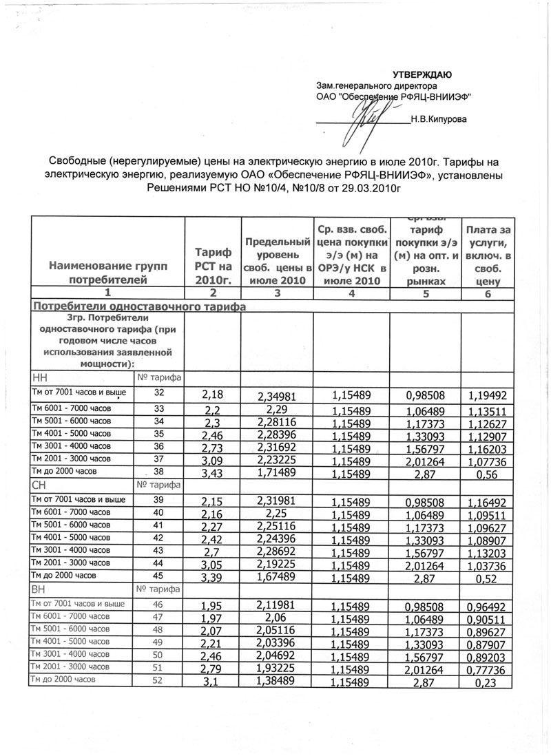Тарифы на электрическую энергию, реализуемую ОАО «Обеспечение РФЯЦ ...