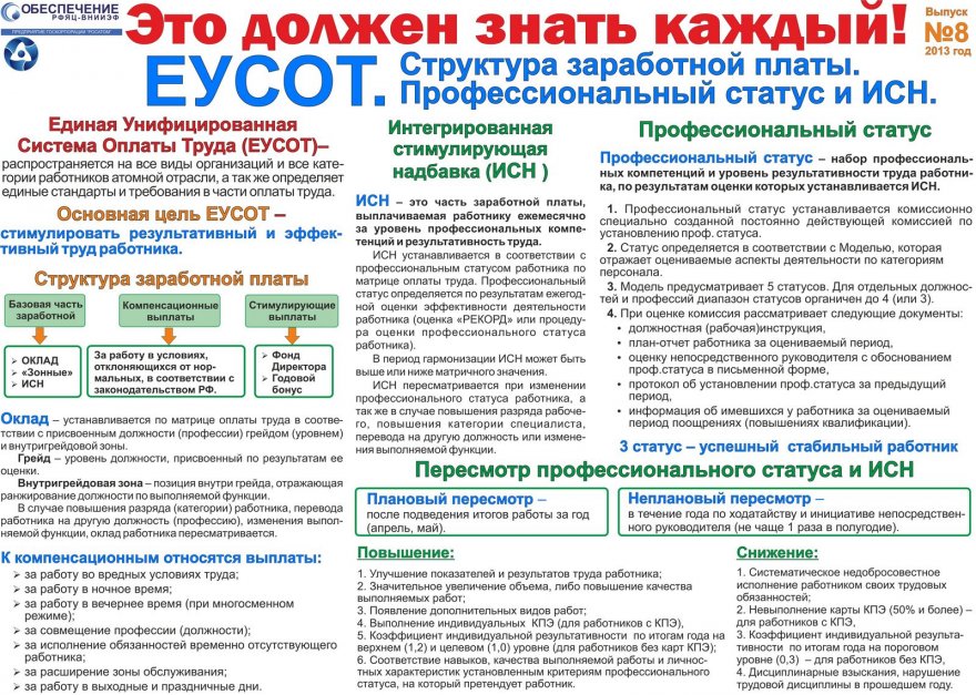 Хотите знать, сколько получают выпускники опорных вузов Росатома сразу после око