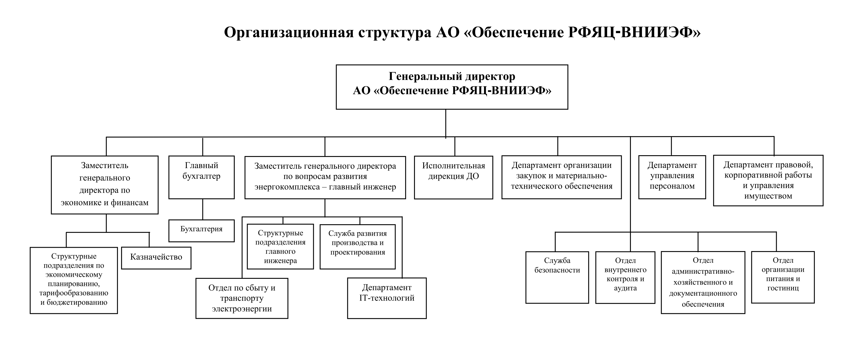 Структура компании » АО «Обеспечение РФЯЦ-ВНИИЭФ»